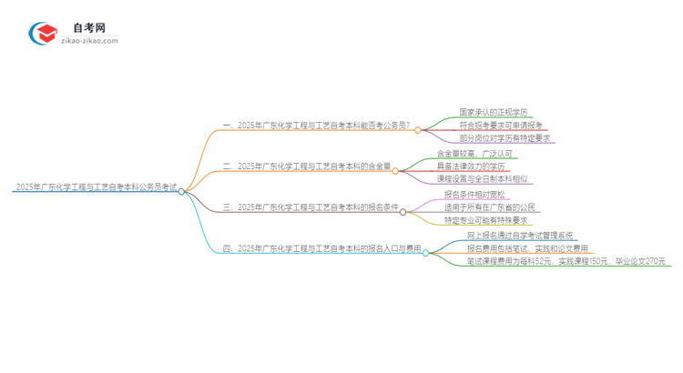 2025年广东化学工程与工艺自考本科学历能否考公务员?思维导图