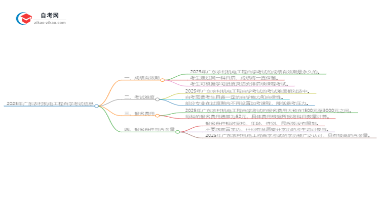 2025年广东农村机电工程自学考试成绩有效期是多久?思维导图