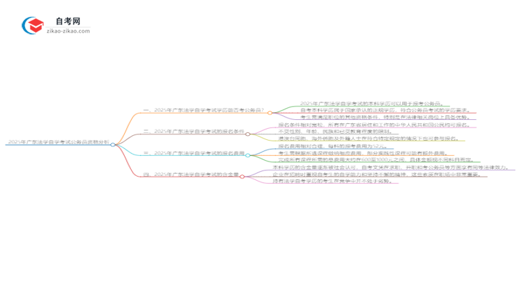 2025年广东法学自学考试学历能否考公务员?思维导图