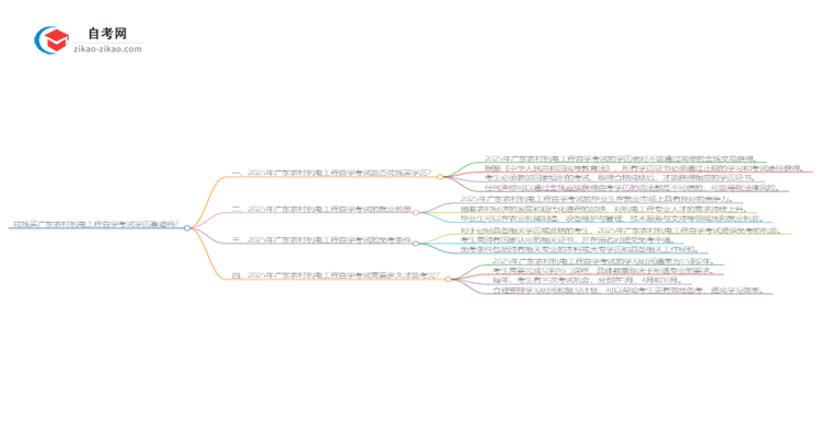 花钱买广东农村机电工程自学考试学历靠谱吗?(2025年新)思维导图