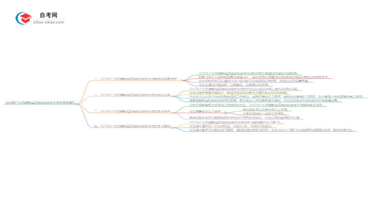 花钱买广东机械制造及自动化自学考试学历靠谱吗?(2025年新)思维导图