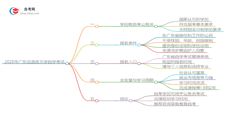 2025年广东汉语言文学自学考试学历能否考公务员?思维导图