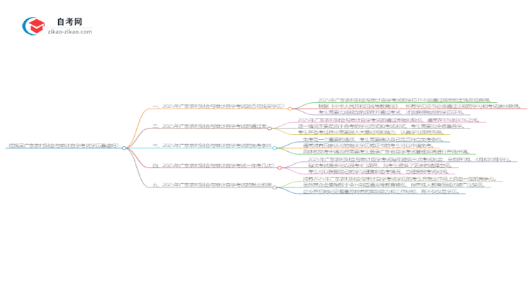 花钱买广东农村财会与审计自学考试学历靠谱吗?(2025年新)思维导图