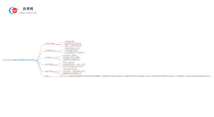 2025年广东自学考试乡镇企业管理学历含金量思维导图