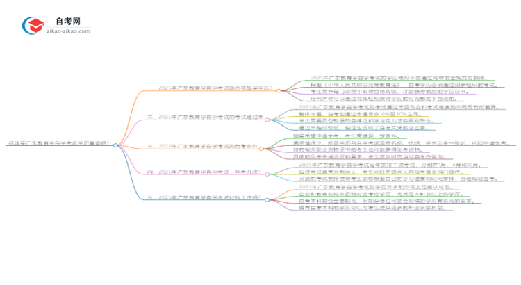 花钱买广东教育学自学考试学历靠谱吗?(2025年新)思维导图