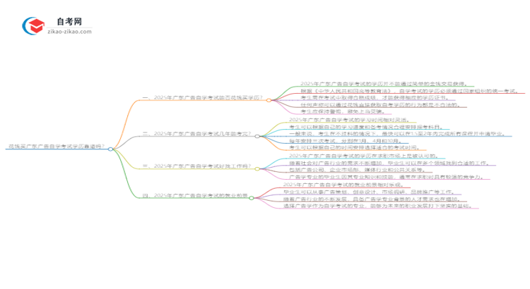 花钱买广东广告自学考试学历靠谱吗?(2025年新)思维导图