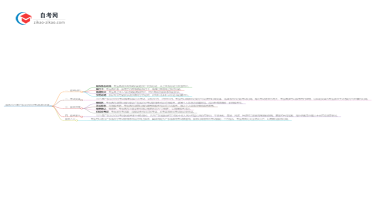 报名2025广东法学自学考试需准备哪些材料?思维导图