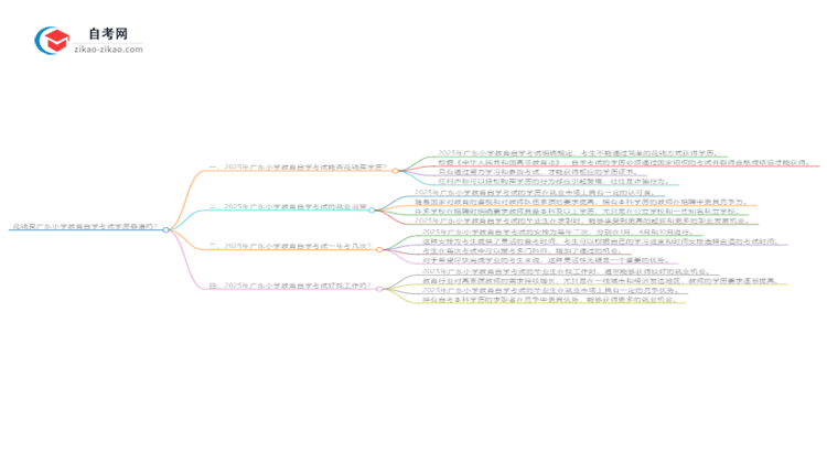 花钱买广东小学教育自学考试学历靠谱吗?(2025年新)思维导图