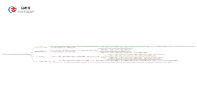广东2025年工业电气自动化技术自学考试网上报名指南思维导图