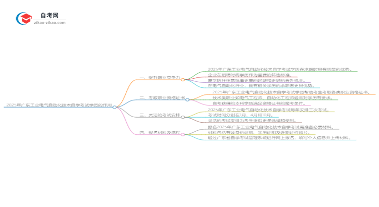 2025年广东工业电气自动化技术自学考试学历有什么用？思维导图