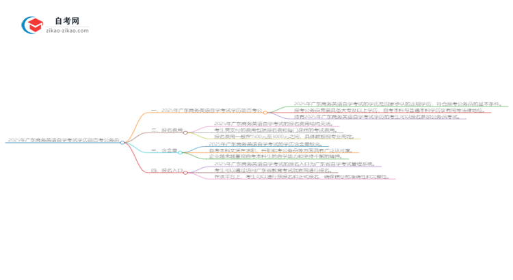 2025年广东商务英语自学考试学历能否考公务员?思维导图