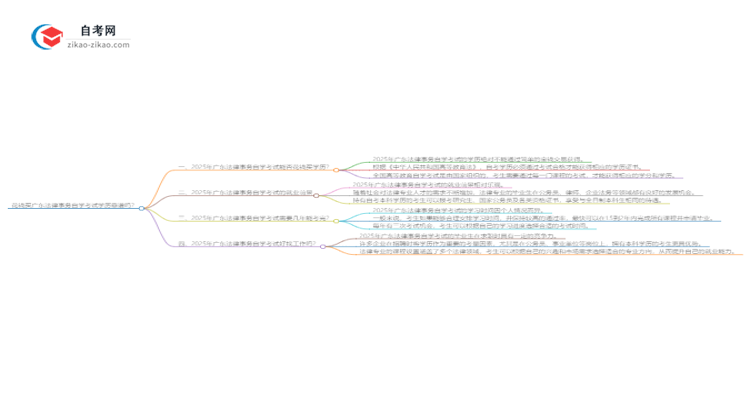 花钱买广东法律事务自学考试学历靠谱吗?(2025年新)思维导图