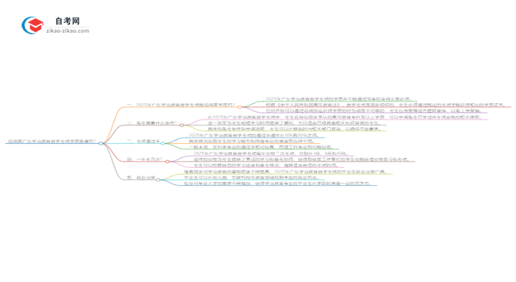 花钱买广东学前教育自学考试学历靠谱吗？（2025年新）思维导图
