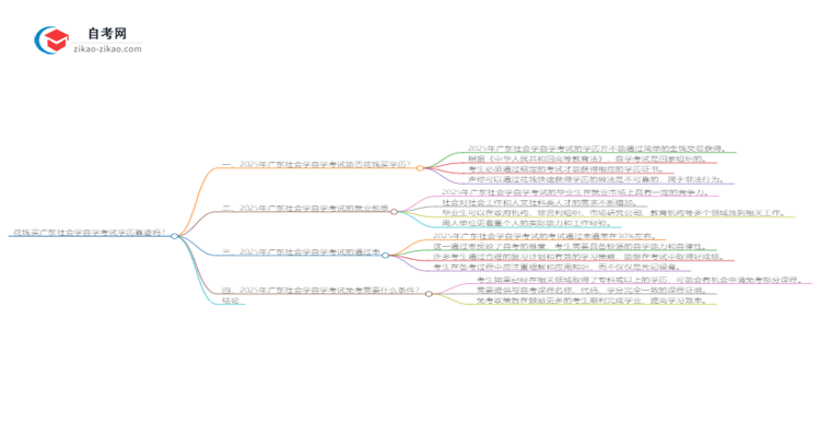 花钱买广东社会学自学考试学历靠谱吗?(2025年新)思维导图