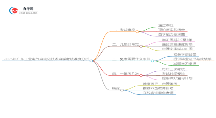 2025年广东工业电气自动化技术自学考试难度分析思维导图