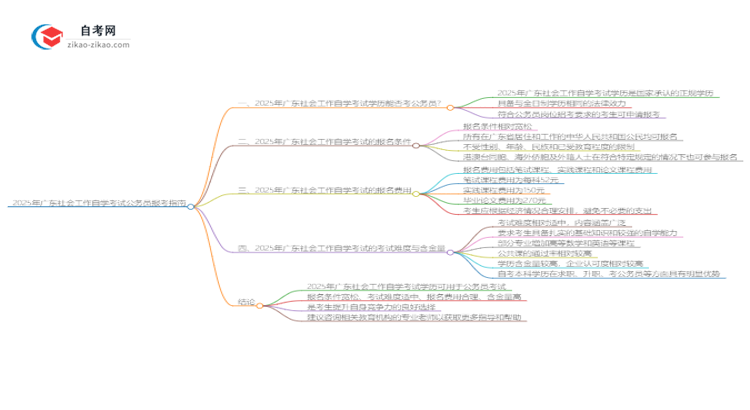 2025年广东社会工作自学考试学历能否考公务员?思维导图