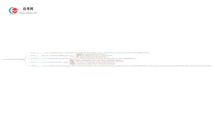 广东2025年文秘自学考试网上报名指南思维导图