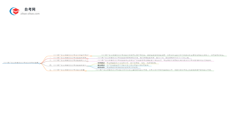 2025年广东法律事务自学考试学历是否可用于考研?思维导图