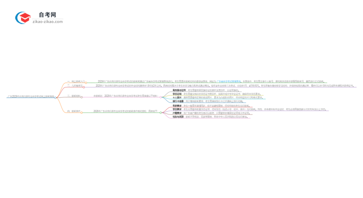 广东2025年应用日语专业自学考试网上报名指南思维导图