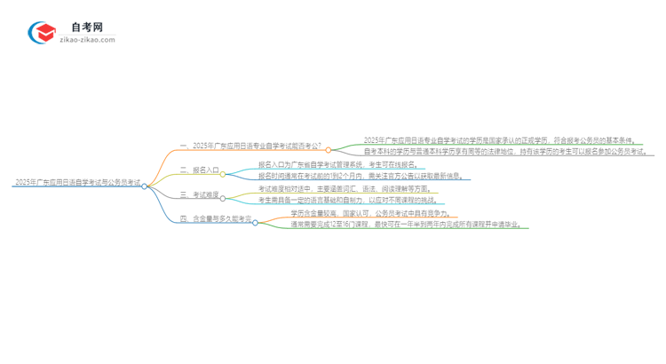 2025年广东应用日语专业自学考试学历能否考公务员?思维导图