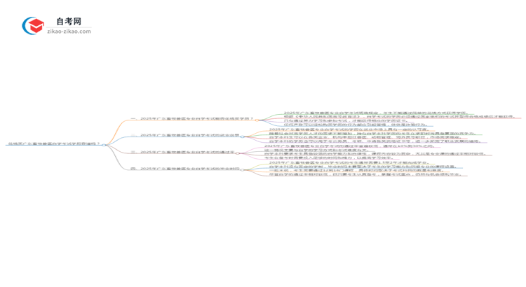 花钱买广东畜牧兽医专业自学考试学历靠谱吗?(2025年新)思维导图