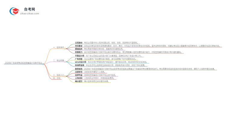 2025年广东自学考试视觉传播设计与制作专业报名条件思维导图