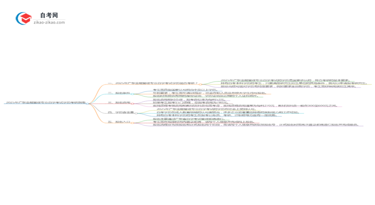 2025年广东金融管理专业自学考试学历是否可用于考研?思维导图