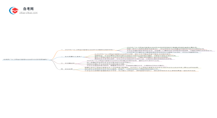 花钱买广东工程造价管理专业自学考试学历靠谱吗？（2025年新）思维导图