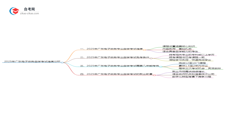 2025年广东电子政务专业自学考试难度分析思维导图