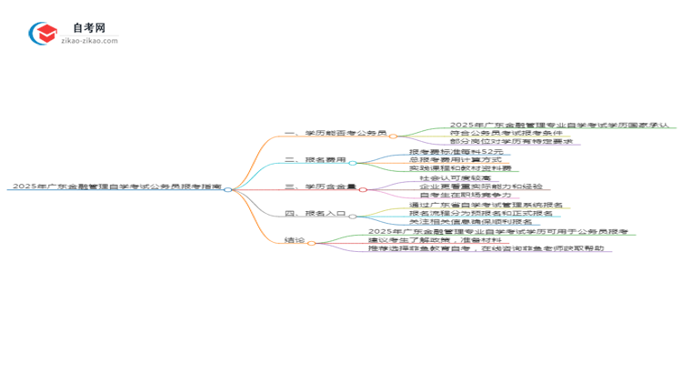 2025年广东金融管理专业自学考试学历能否考公务员?思维导图