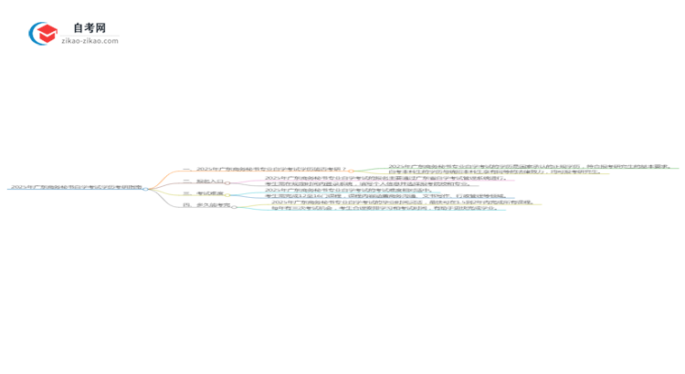 2025年广东商务秘书专业自学考试学历是否可用于考研?思维导图