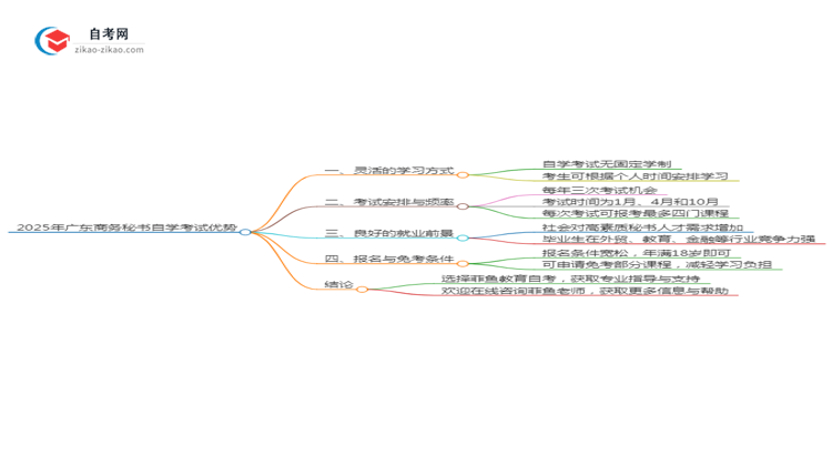 2025年广东商务秘书专业读自学考试有哪些优势?思维导图