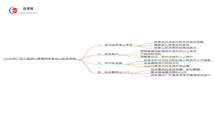 2025年广东工程造价管理专业自学考试学历能否考公务员?思维导图