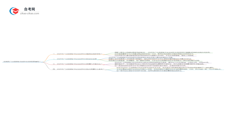 花钱买广东商务秘书专业自学考试学历靠谱吗?(2025年新)思维导图