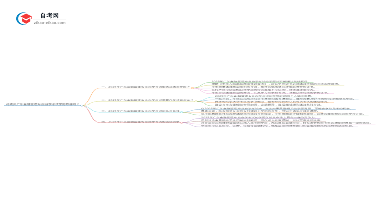 花钱买广东金融管理专业自学考试学历靠谱吗?(2025年新)思维导图