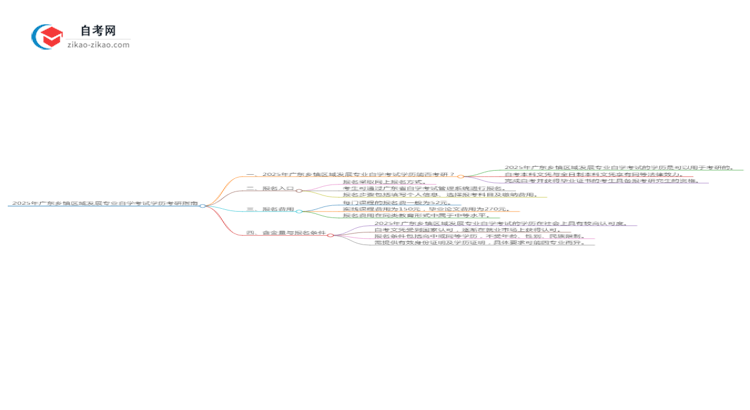 2025年广东乡镇区域发展专业自学考试学历是否可用于考研?思维导图