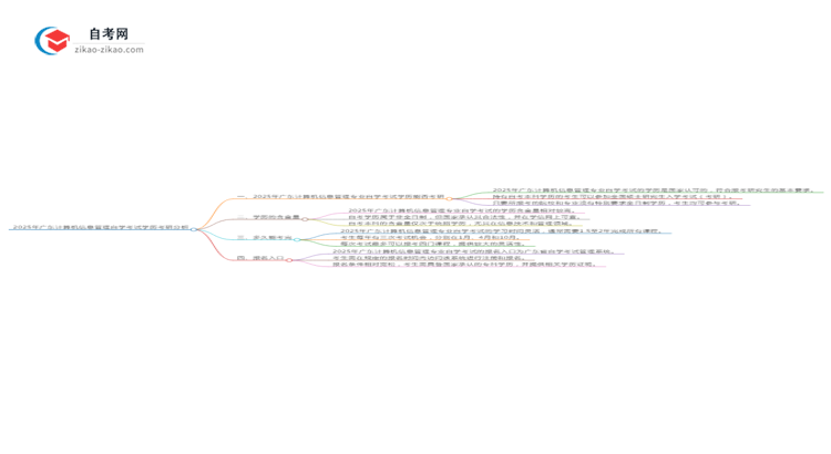2025年广东计算机信息管理专业自学考试学历是否可用于考研?思维导图