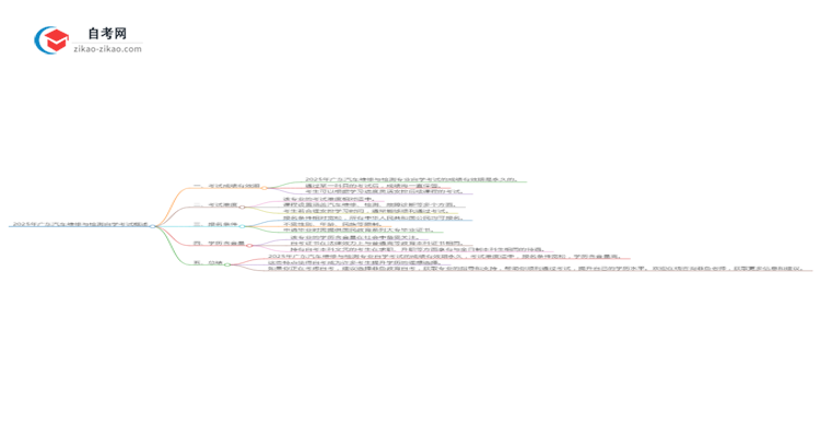 2025年广东汽车维修与检测专业自学考试成绩有效期是多久?思维导图