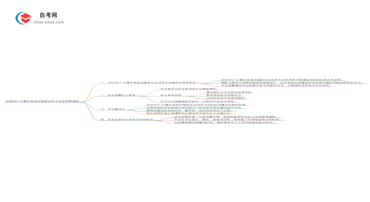 花钱买广东营养食品与健康专业自学考试学历靠谱吗?(2025年新)思维导图