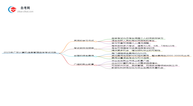 【答疑】2025年广东计算机信息管理专业读自学考试有哪些优势?