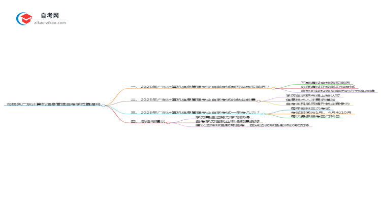 花钱买广东计算机信息管理专业自学考试学历靠谱吗?(2025年新)思维导图