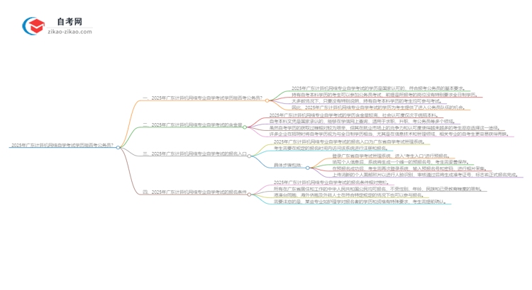 2025年广东计算机网络专业自学考试学历能否考公务员?思维导图