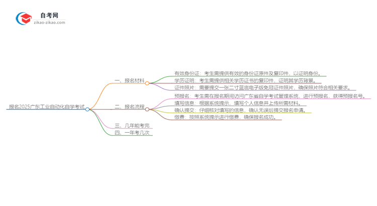 报名2025广东工业自动化专业自学考试需准备哪些材料？思维导图