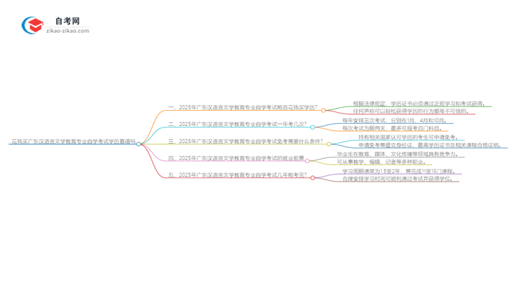 花钱买广东汉语言文学教育专业自学考试学历靠谱吗?(2025年新)思维导图