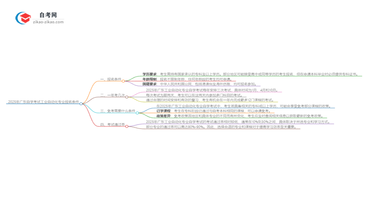 2025年广东自学考试工业自动化专业报名条件思维导图