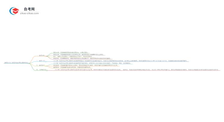 报名2025广东艺术设计专业自学考试需准备哪些材料?思维导图