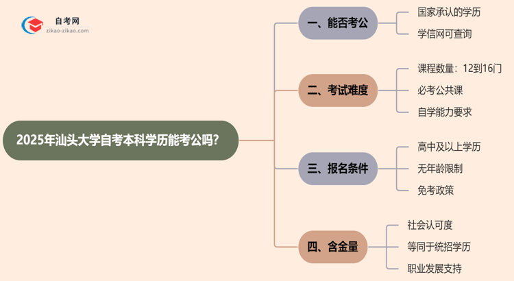 2025年汕头大学自考本科学历能考公吗?思维导图