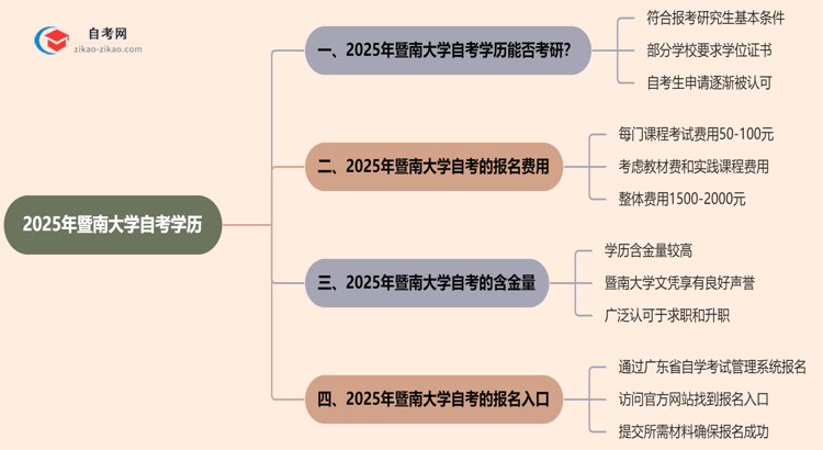 2025年暨南大学的自考学历能用来考研吗?思维导图