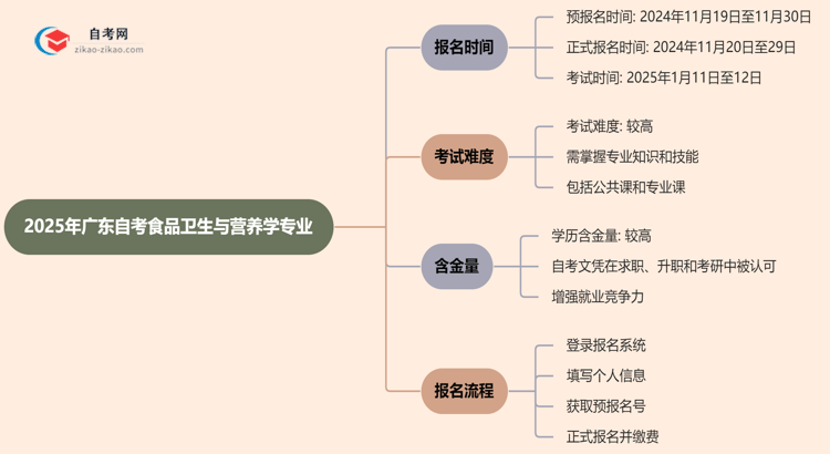 【重磅】2025年广东自考食品卫生与营养学专业的报名时间最新安排