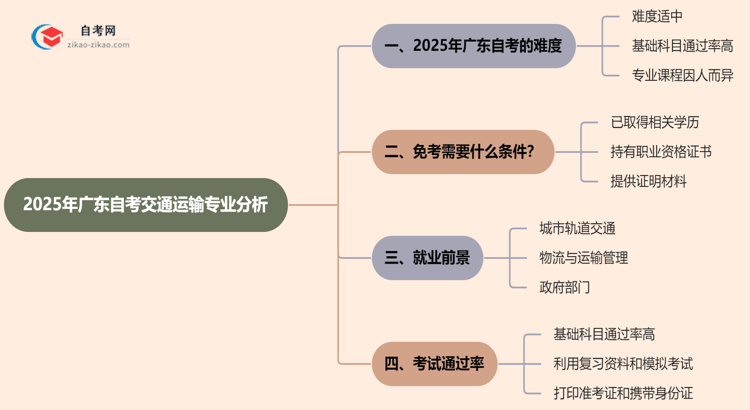 2025年广东的自考交通运输专业到底难不难？思维导图